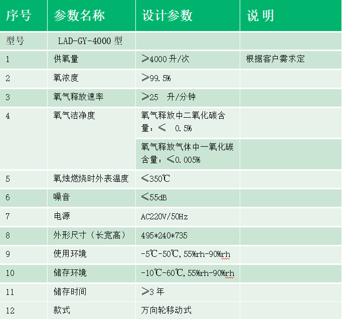密閉空間智能自動供氧機參數(shù)